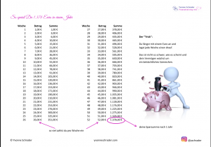 So sparst du in einem Jahr 1378 EUR
