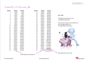 So sparst Du in einem Jahr 1378 EUR
